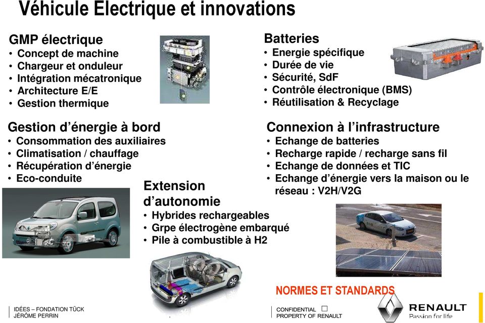 Climatisation / chauffage Récupération d énergie Eco-conduite Extension d autonomie Hybrides rechargeables Grpe électrogène embarqué Pile à combustible à H2