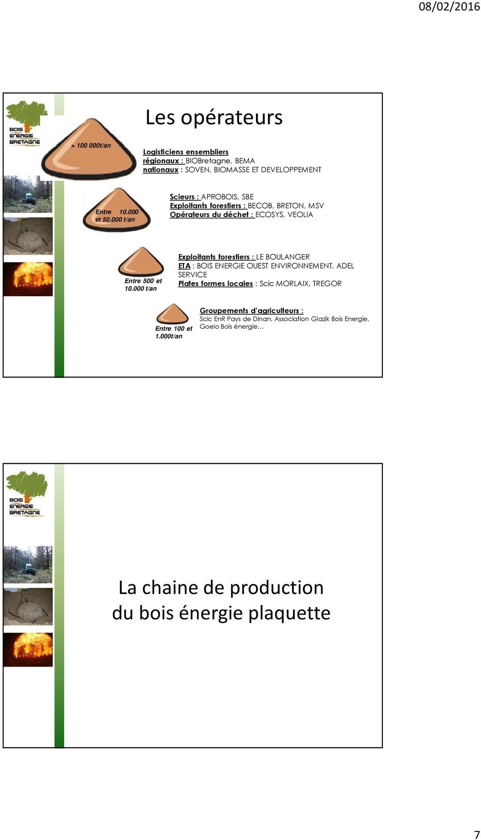 000 t/an Exploitants forestiers : LE BOULANGER ETA : BOIS ENERGIE OUEST ENVIRONNEMENT, ADEL SERVICE Plates formes locales : Scic MORLAIX, TREGOR Entre