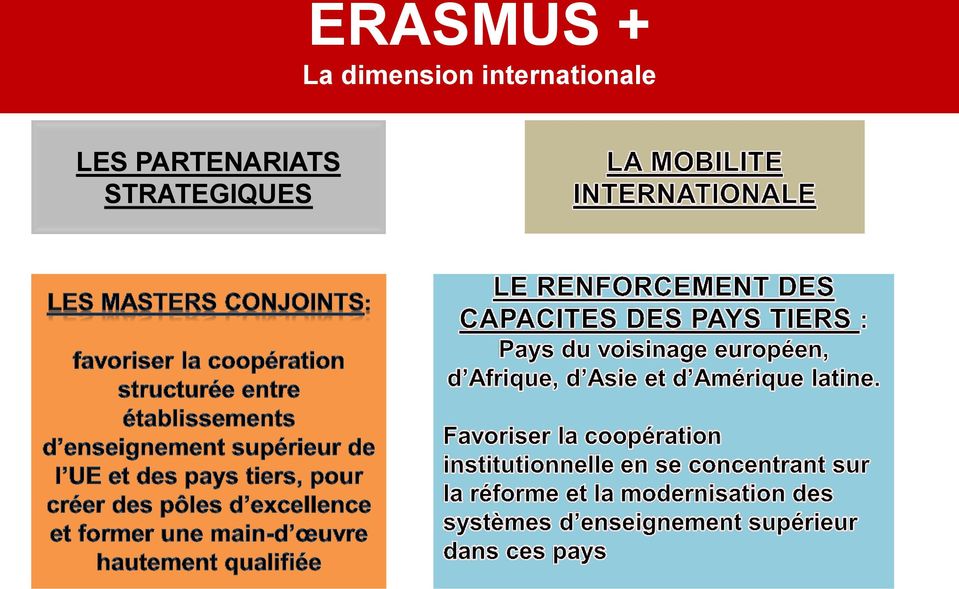 ERASMUS + La