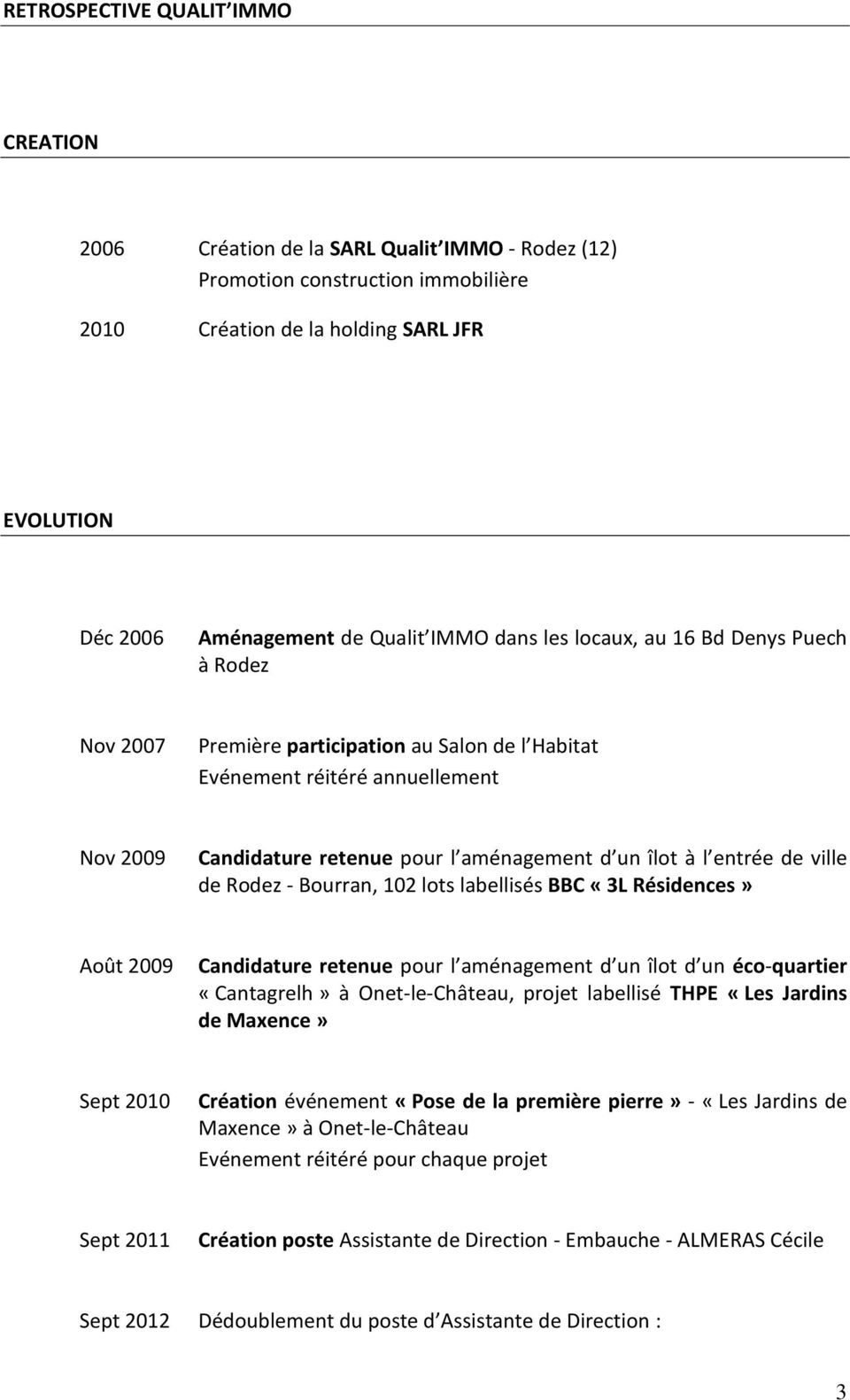 entrée de ville de Rodez - Bourran, 102 lots labellisés BBC «3L Résidences» Août 2009 Candidature retenue pour l aménagement d un îlot d un éco-quartier «Cantagrelh» à Onet-le-Château, projet