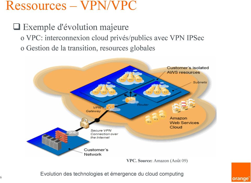 privés/publics avec VPN IPSec o Gestion de la