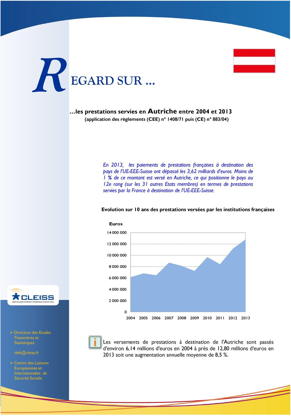 l'ue-eee-suisse En 213, ont dépassé les 3,62 milliards d'euros.