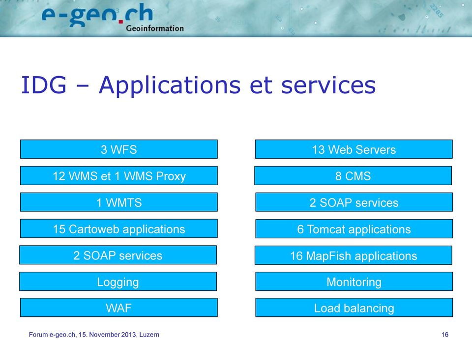 CMS 2 SOAP services 6 Tomcat applications 16 MapFish applications