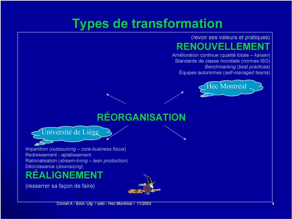 Liège Impartition (outsourcing core-business focus) Redressement - aplatissement Rationalisation (stream-lining lean production)
