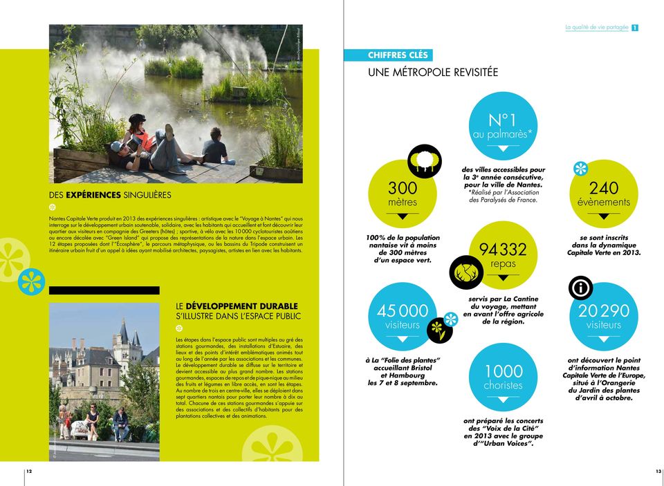 240 évènements Nantes Capitale Verte produit en 2013 des expériences singulières : artistique avec le Voyage à Nantes qui nous interroge sur le développement urbain soutenable, solidaire, avec les