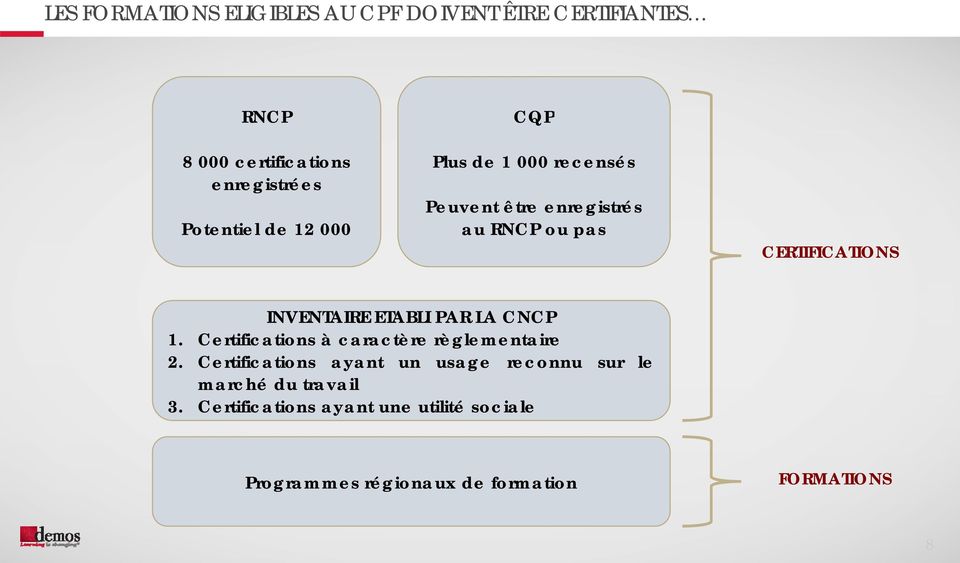 ETABLI PAR LA CNCP 1. Certifications à caractère règlementaire 2.