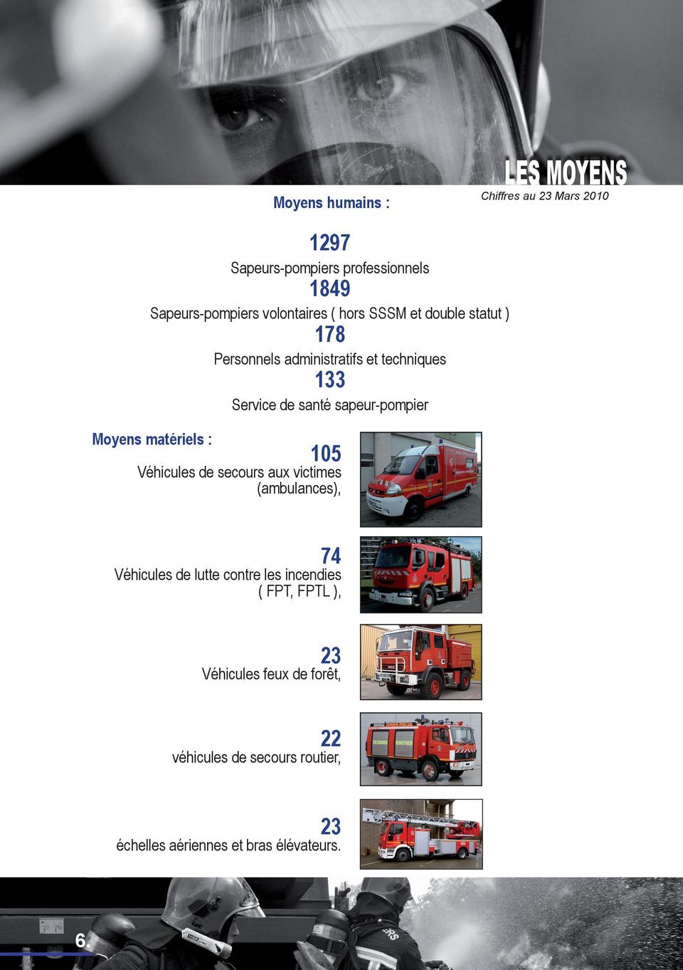 sapeur-pompier Moyens matériels : 105 Véhicules de secours aux victimes (ambulances), 74 Véhicules de lutte contre