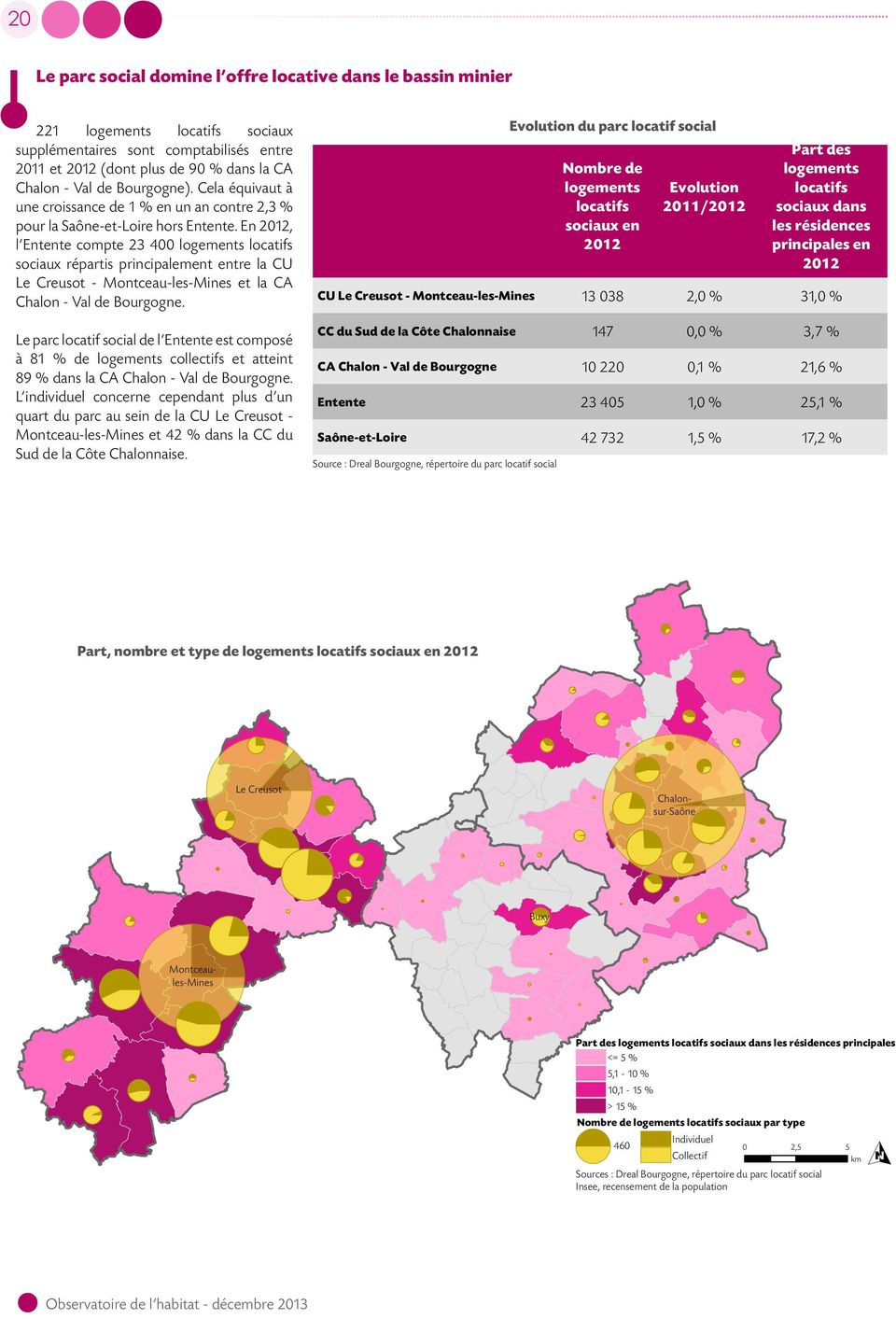 En 2012, l Entente compte 23 400 logements locatifs sociaux répartis principalement entre la CU - Montceau-les-Mines et la CA Chalon - Val de Bourgogne.