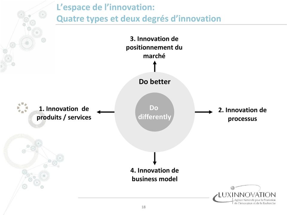 Innovation de produits / services Do differently 2.