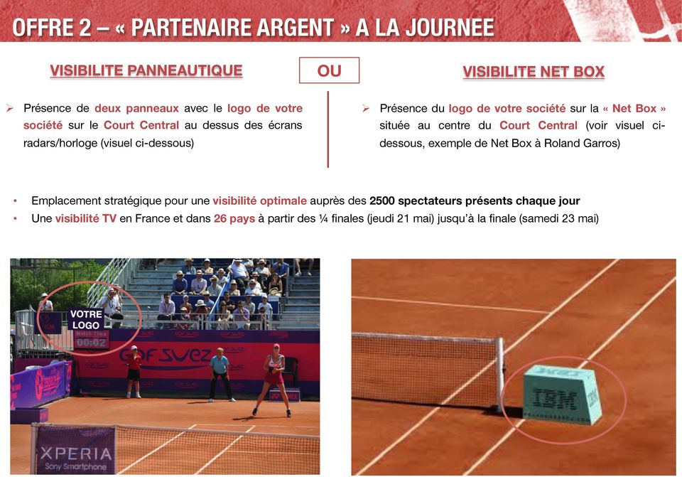 du Court Central (voir visuel cidessous, exemple de Net Box à Roland Garros) Emplacement stratégique pour une visibilité optimale auprès des 2500