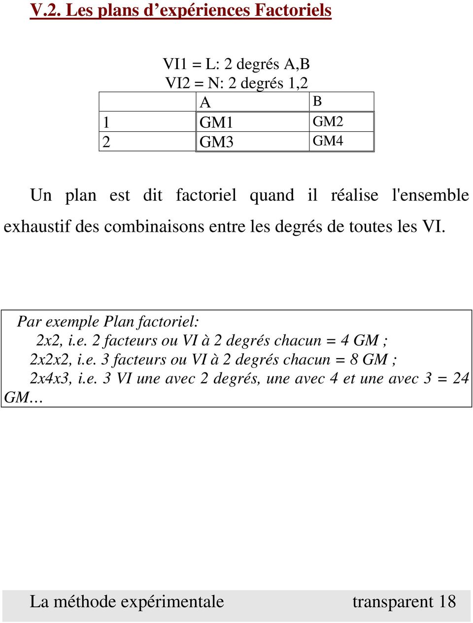 Par exemple Plan factoriel: 2x2, i.e. 2 facteurs ou VI à 2 degrés chacun = 4 GM ; 2x2x2, i.e. 3 facteurs ou VI à 2 degrés chacun = 8 GM ; 2x4x3, i.