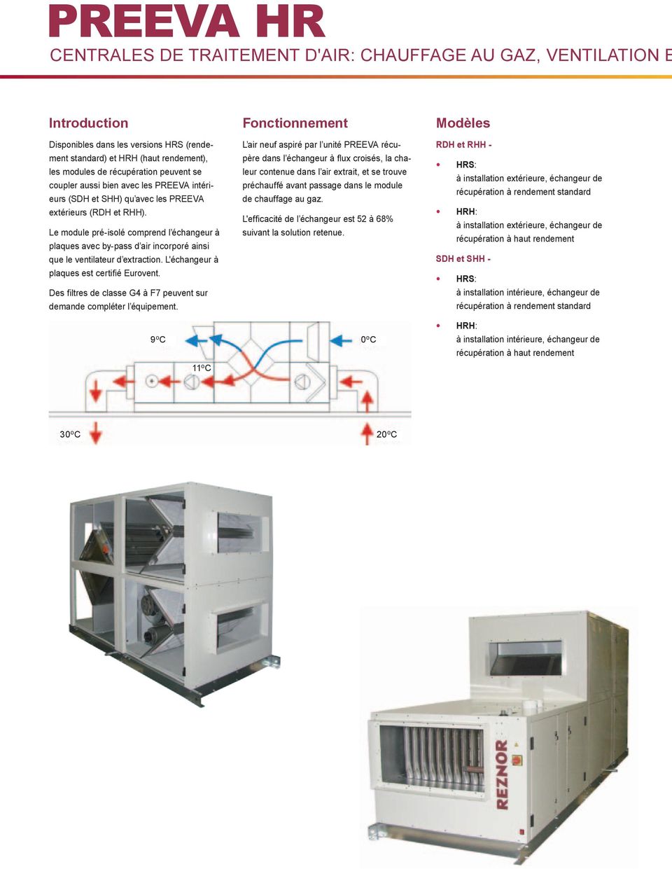 e module pré-isolé comprend l échangeur à plaques avec by-pass d air incorporé ainsi que le ventilateur d extraction. 'échangeur à plaques est certifié Eurovent.