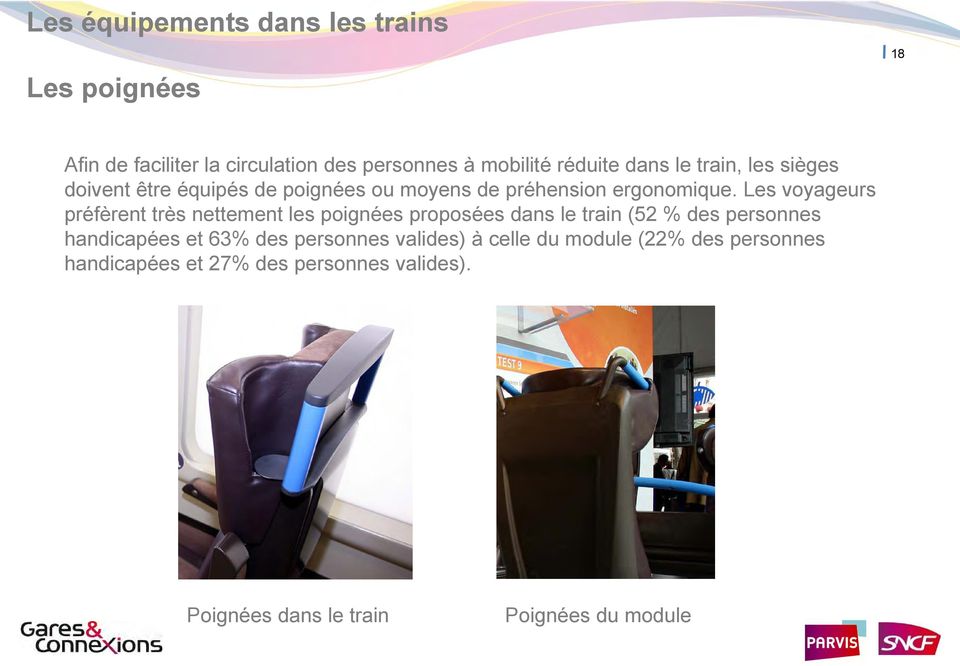 Les voyageurs préfèrent très nettement les poignées proposées dans le train (52 % des personnes handicapées et 63%