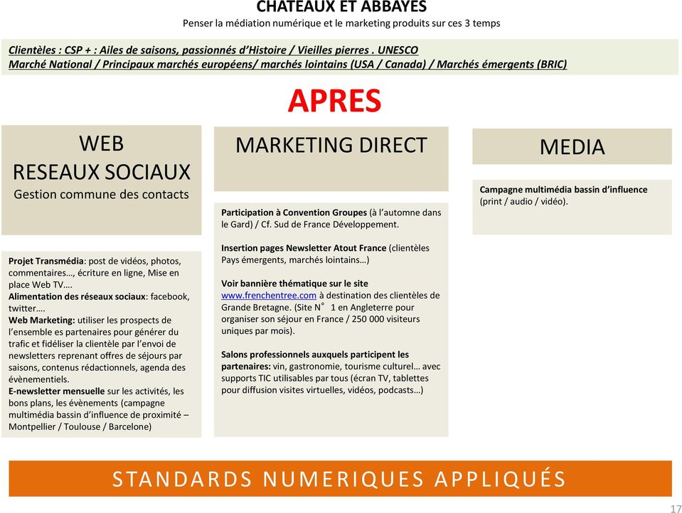 Participation à Convention Groupes (à l automne dans le Gard) / Cf. Sud de France Développement. MEDIA Campagne multimédia bassin d influence (print / audio / vidéo).