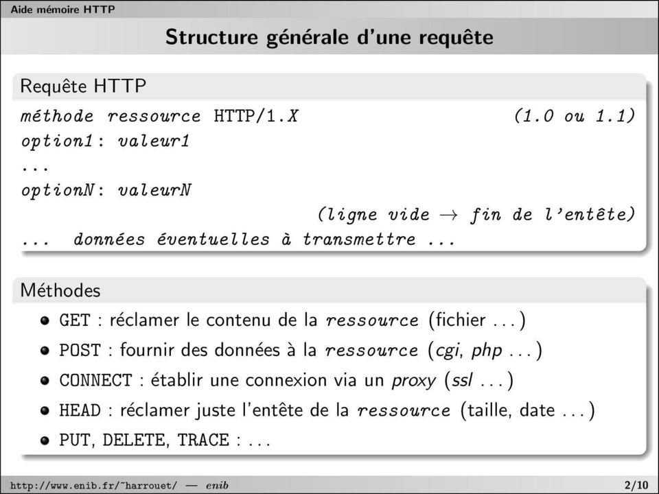 .. Méthodes GET : réclamer le contenu de la ressource (fichier... ) POST : fournir des données à la ressource (cgi, php.
