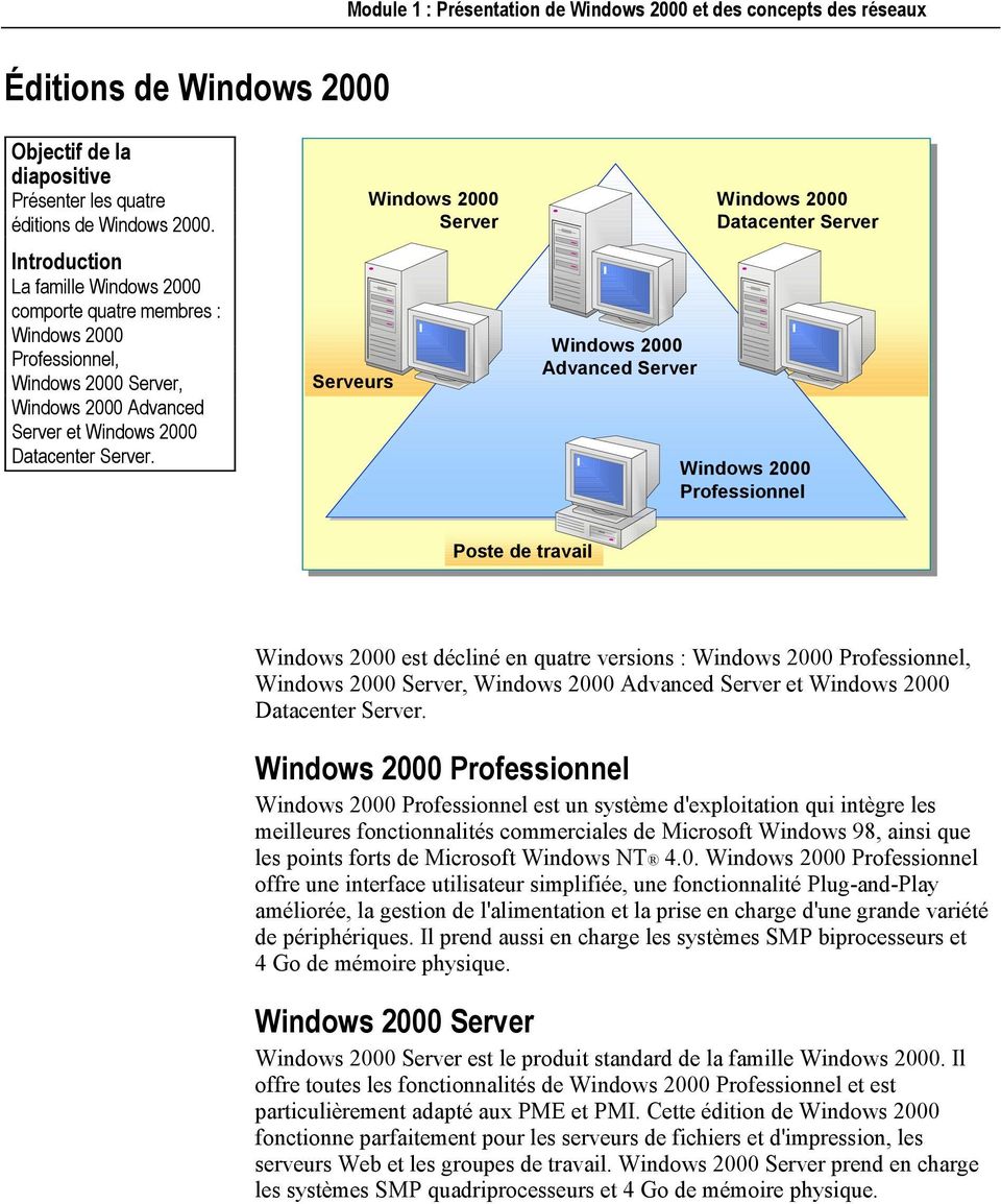Professionnel Professionnel est un système d'exploitation qui intègre les meilleures fonctionnalités commerciales de Microsoft Windows 98, ainsi que les points forts de Microsoft Windows NT 4.0.