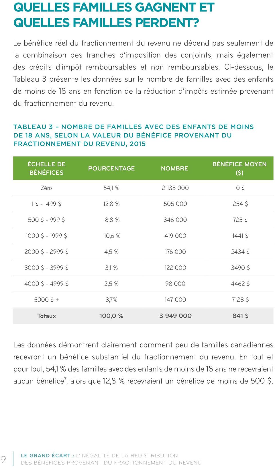 Ci-dessous, le Tableau 3 présente les données sur le nombre de familles avec des enfants de moins de 18 ans en fonction de la réduction d impôts estimée provenant du fractionnement du revenu.