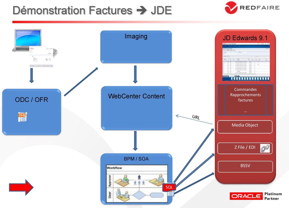 1 ODC / OFR WebCenter Content Commandes