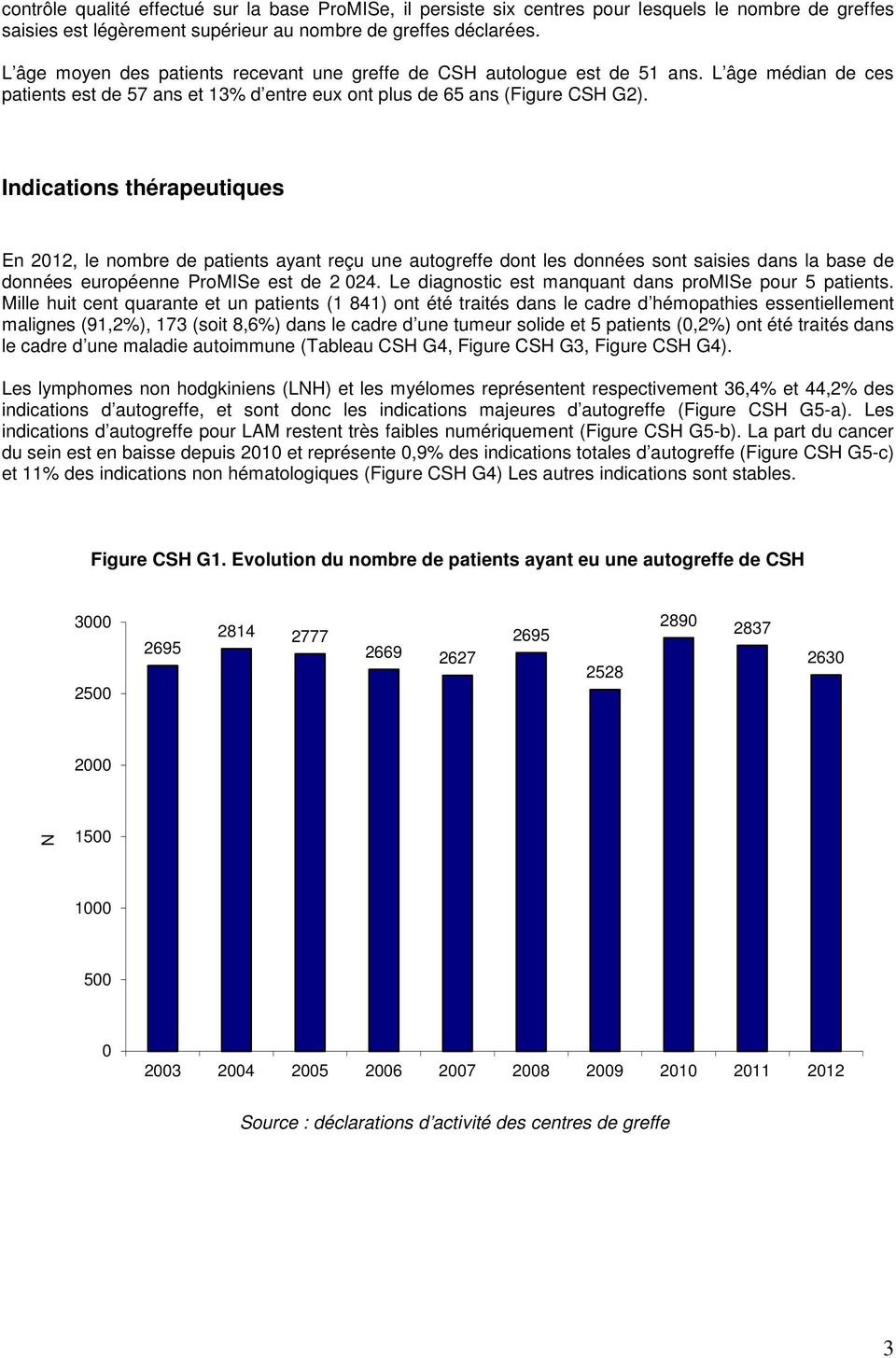 Indications thérapeutiques En 2012, le nombre de patients ayant reçu une autogreffe dont les données sont saisies dans la base de données européenne ProMISe est de 2 024.