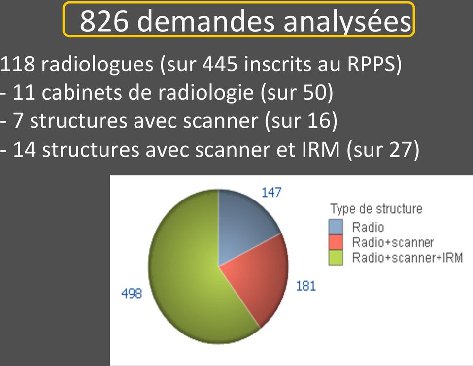 radiologie (sur 50) - 7 structures avec