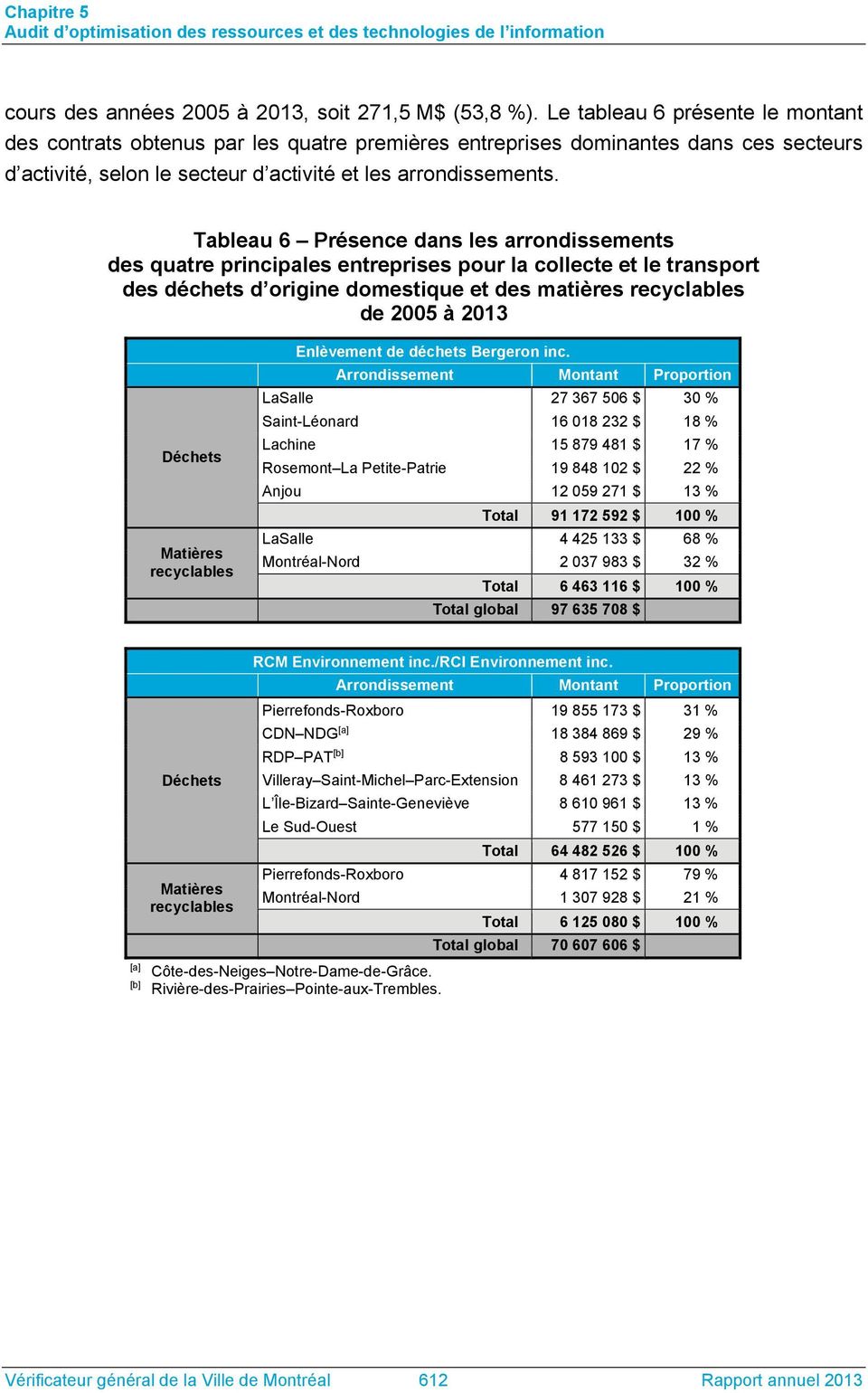 Tableau 6 Présence dans les arrondissements des quatre principales entreprises pour la collecte et le transport des déchets d origine domestique et des matières recyclables de 2005 à 2013 Déchets
