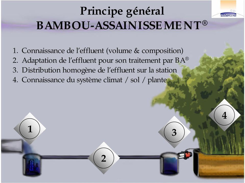 Adaptation de l effluent pour son traitement par BA 3.