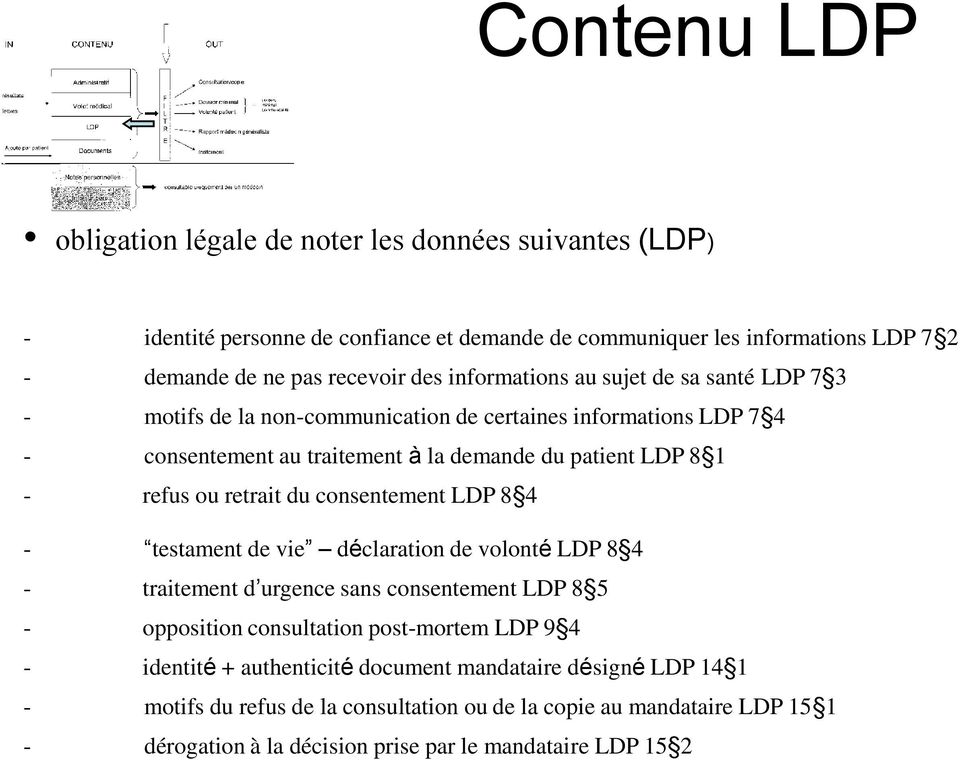 retrait du consentement LDP 8 4 - testament de vie déclaration de volonté LDP 8 4 - traitement d urgence sans consentement LDP 8 5 - opposition consultation post-mortem LDP 9 4 -