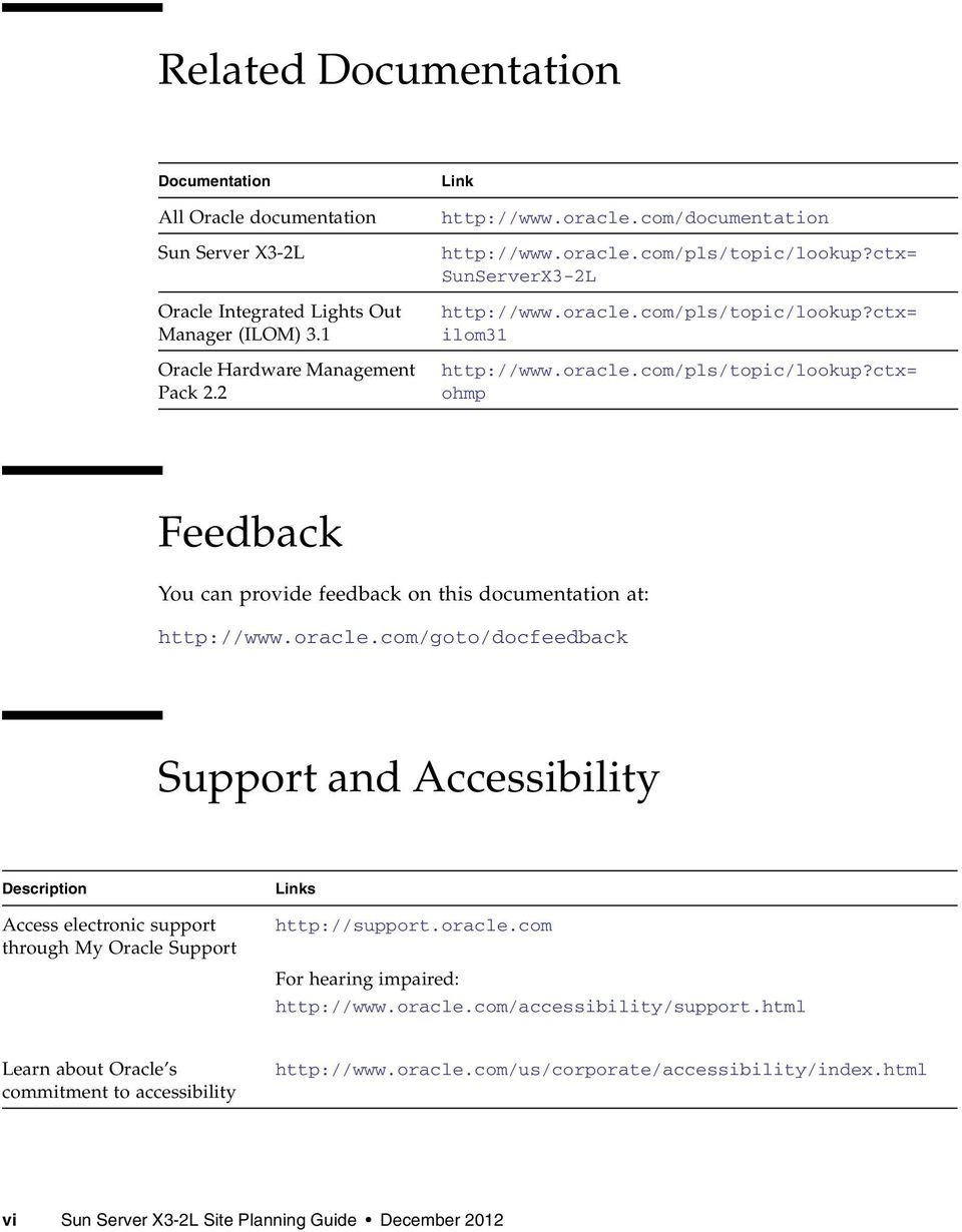 oracle.com/goto/docfeedback Support and Accessibility Description Access electronic support through My Oracle Support Links http://support.oracle.com For hearing impaired: http://www.oracle.com/accessibility/support.