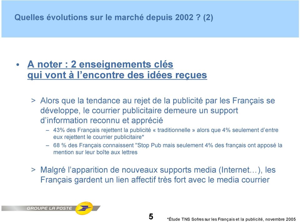 demeure un support d information reconnu et apprécié 43% des Français rejettent la publicité «traditionnelle» alors que 4% seulement d entre eux rejettent le courrier publicitaire*
