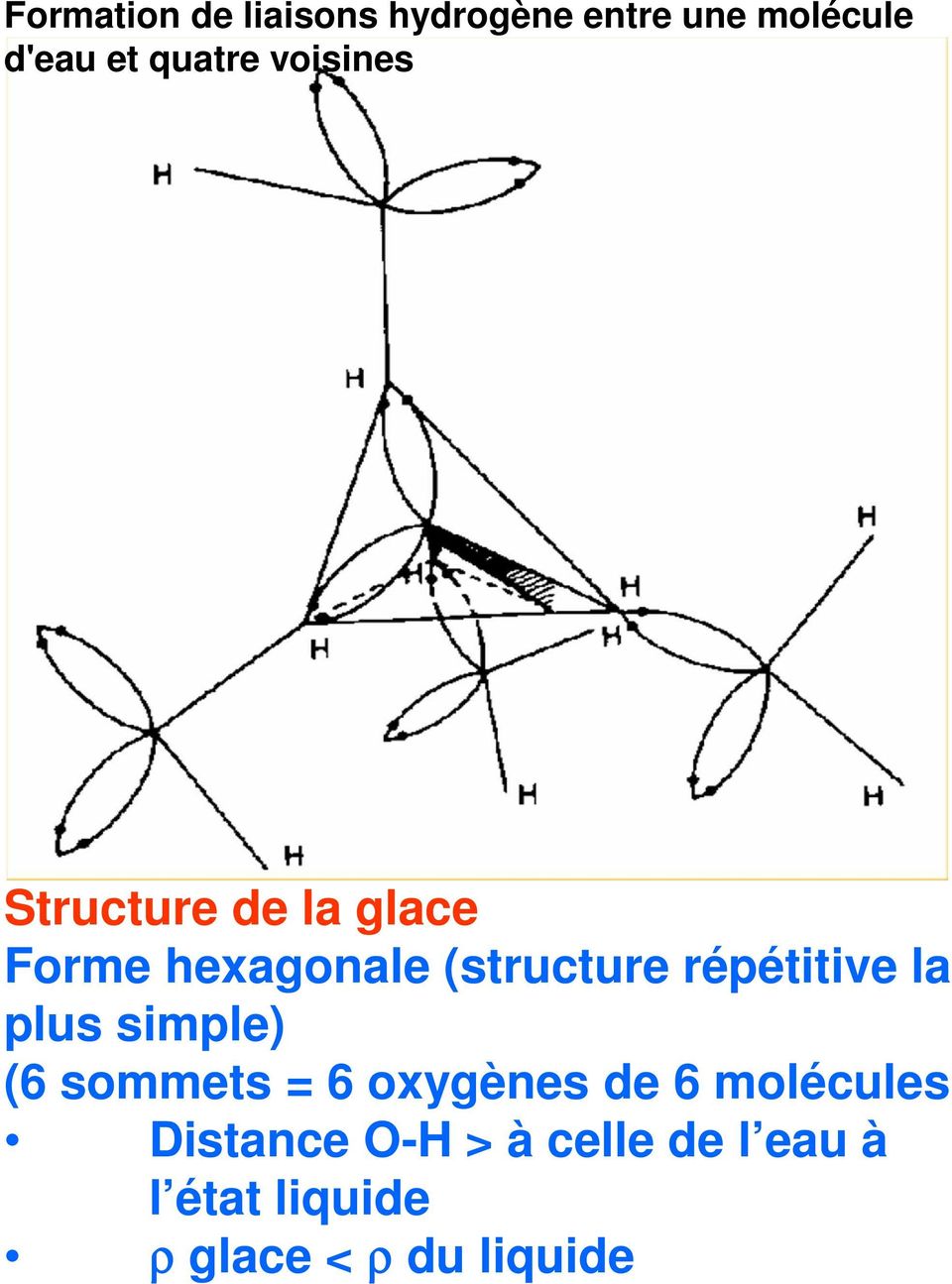 répétitive la plus simple) (6 sommets = 6 oxygènes de 6 molécules