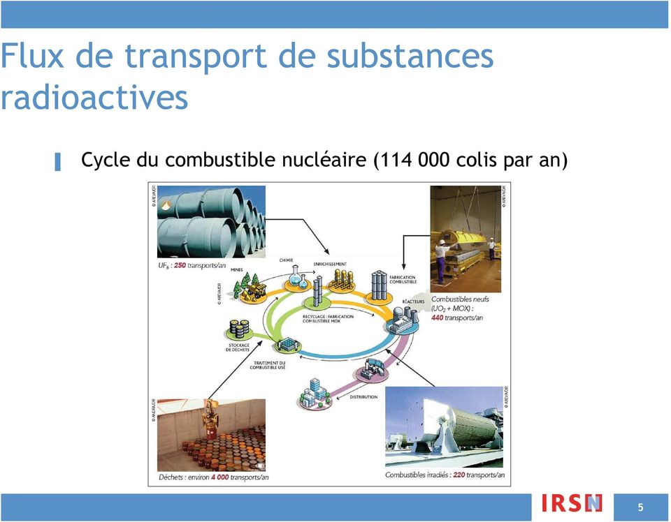 Cycle du combustible
