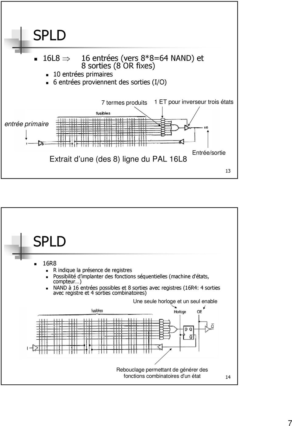 Possibilité d implanter des fonctions séquentielles (machine d'états, compteur ) NAND à 16 entrées possibles et 8 sorties avec registres (16R4: 4