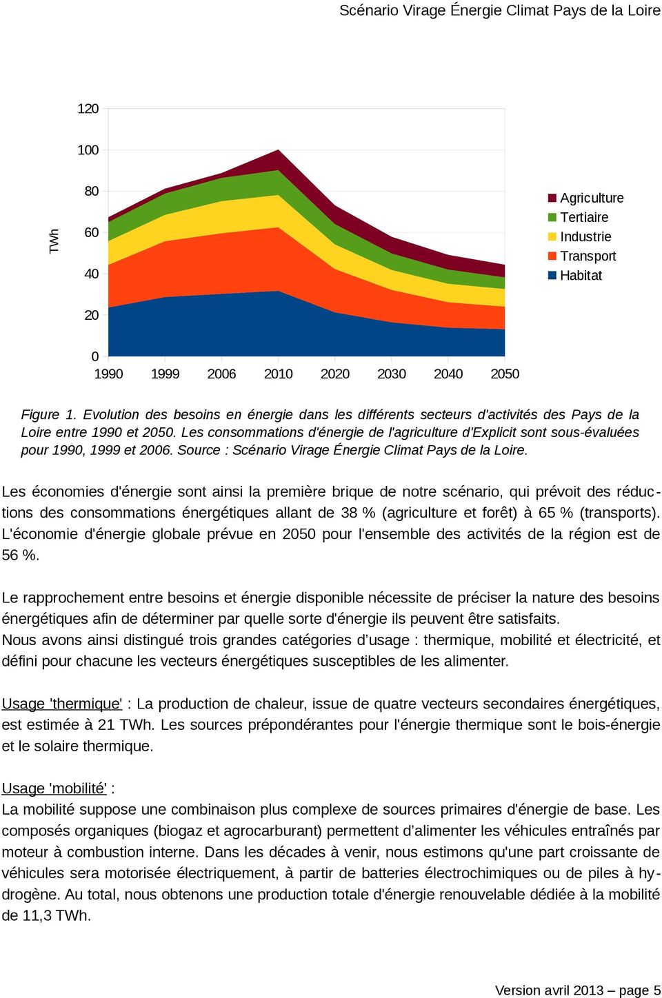 Les consommations d'énergie de l'agriculture d'explicit sont sous-évaluées pour 1990, 1999 et 2006. Source : Scénario Virage Énergie Climat Pays de la Loire.