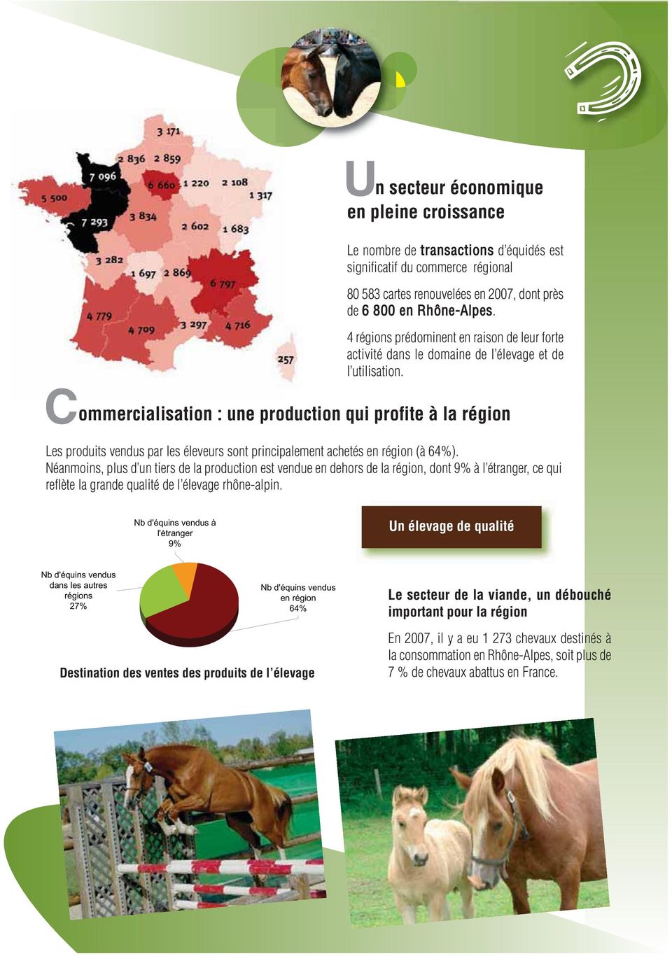 ommercialisation : une production qui profite à la région Les produits vendus par les éleveurs sont principalement achetés en région (à 64%).
