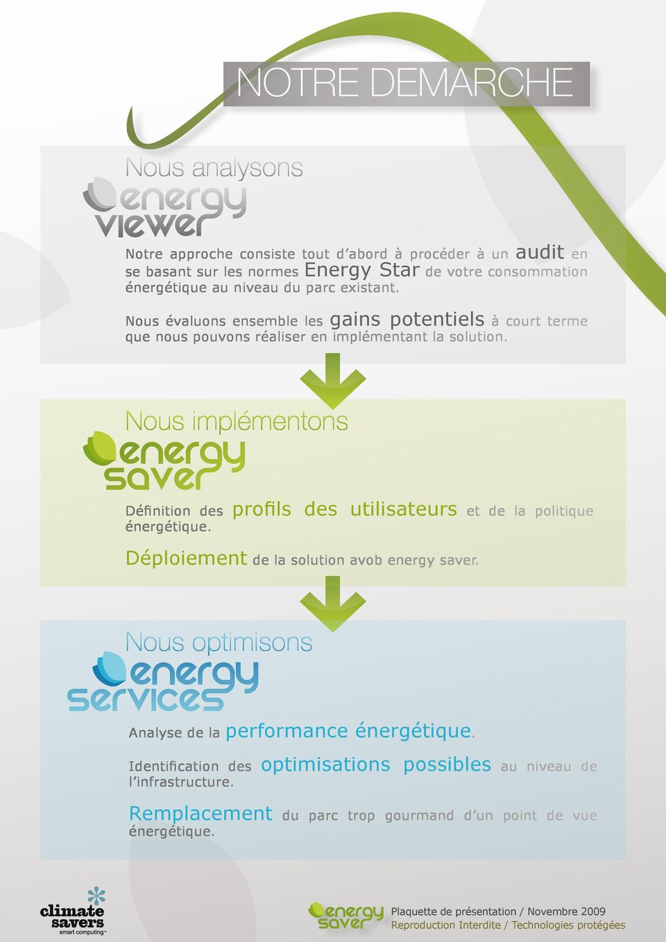 Nous implémentons Définition des profils des utilisateurs et de la politique énergétique. Déploiement de la solution avob energy saver.