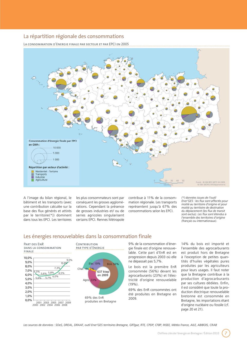 Cependant la présence de grosses industries et/ ou de serres agricoles singularisent certains EPCI. Rennes Métropole contribue à 11% de la consommation régionale.