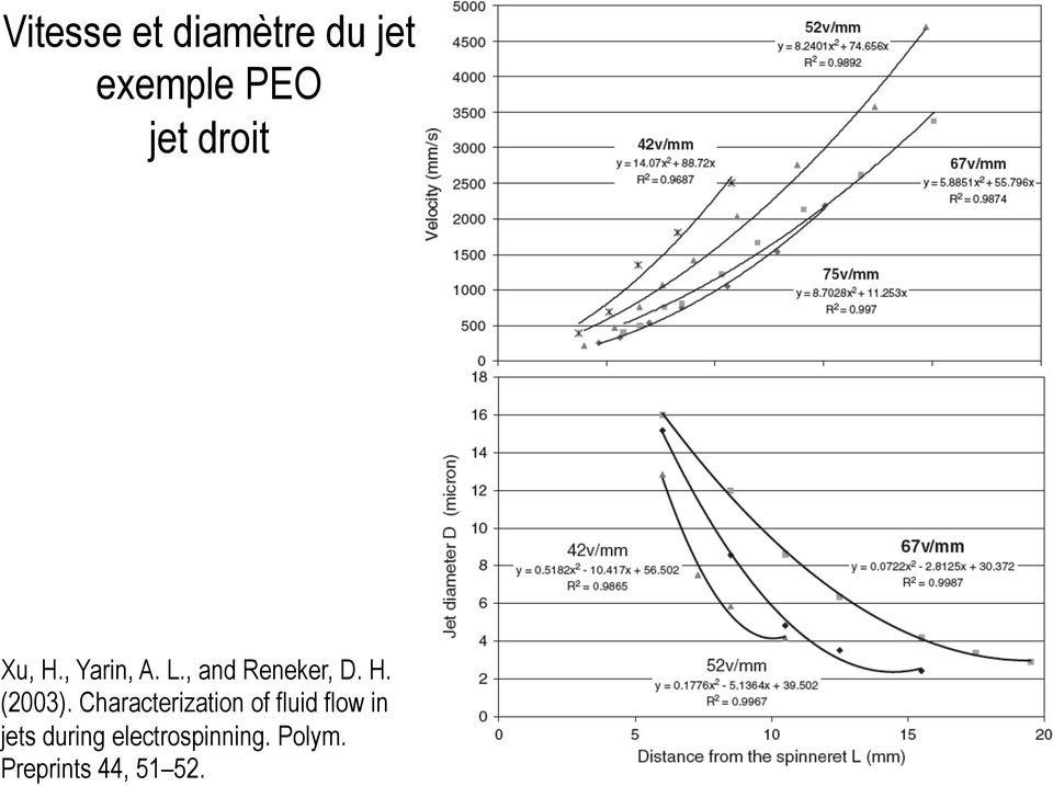 Characterization of fluid flow in jets during