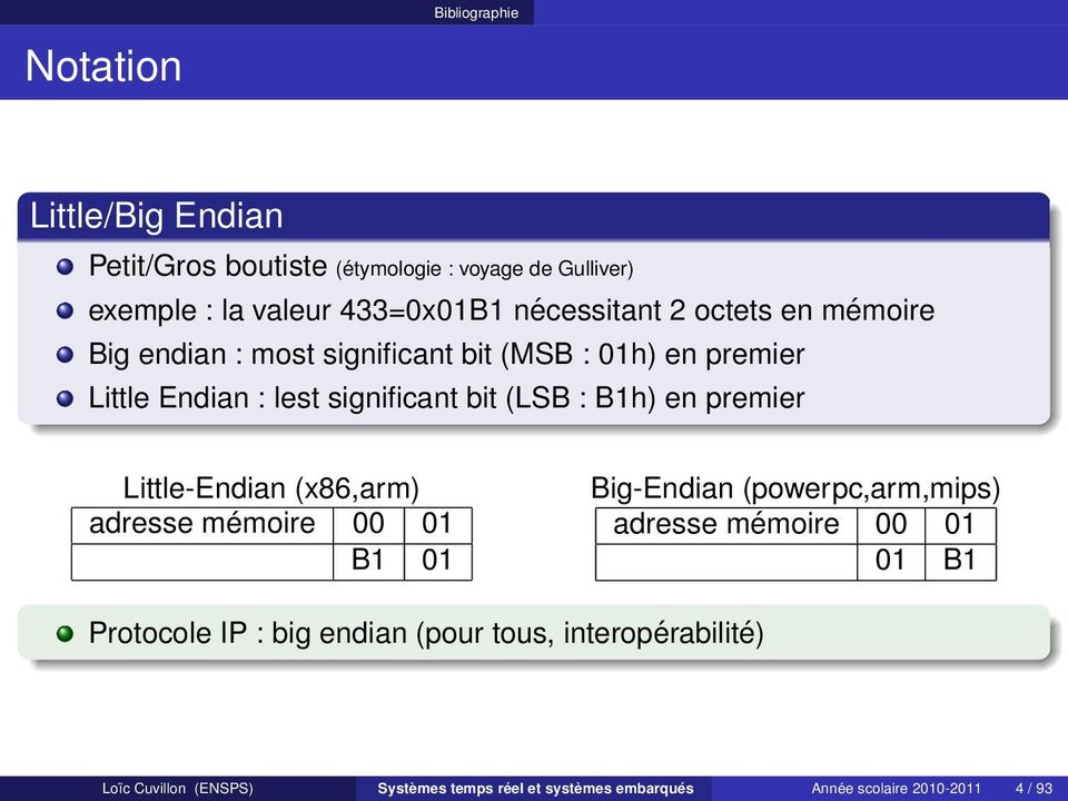 B1h) en premier Little-Endian (x86,arm) adresse mémoire 00 01 B1 01 Big-Endian (powerpc,arm,mips) adresse mémoire 00 01 01 B1