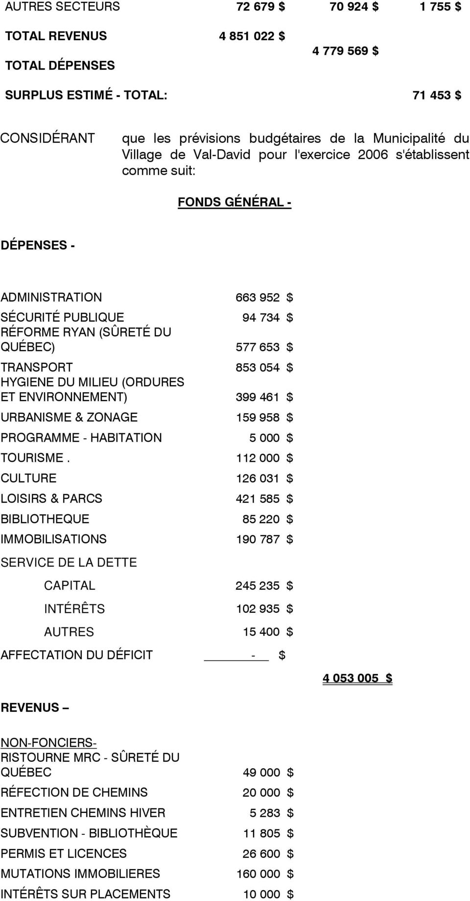 HYGIENE DU MILIEU (ORDURES ET ENVIRONNEMENT) 399 461 $ URBANISME & ZONAGE 159 958 $ PROGRAMME - HABITATION 5 000 $ TOURISME.
