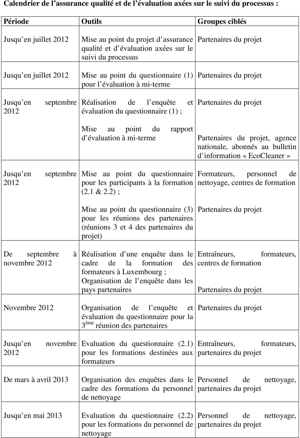 évaluation à mi-terme, agence nationale, abonnés au bulletin d information «EcoCleaner» 2012 Mise au point du questionnaire pour les participants à la formation (2.1 & 2.