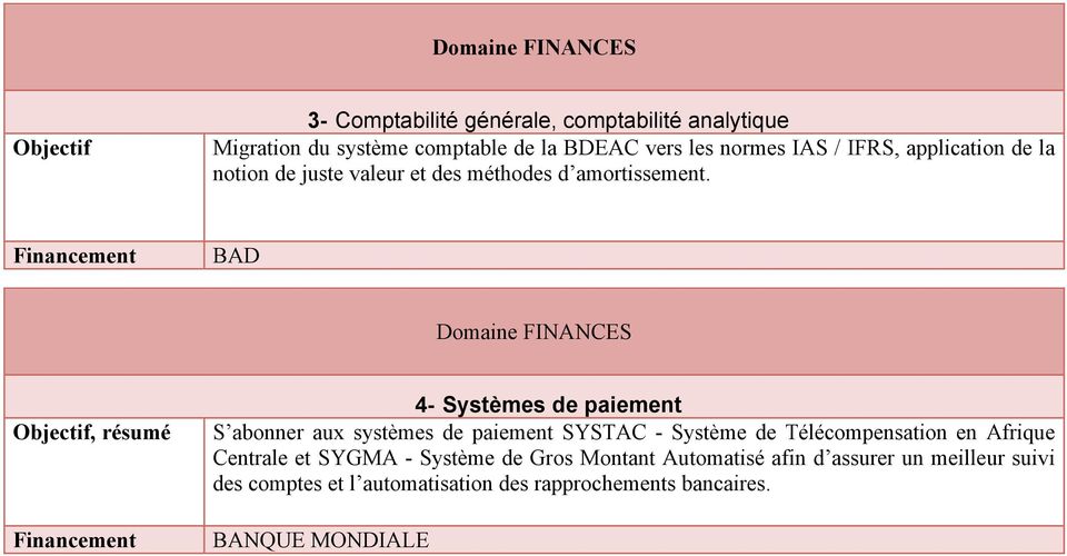 BAD Domaine FINANCES, résumé 4- Systèmes de paiement S abonner aux systèmes de paiement SYSTAC - Système de Télécompensation