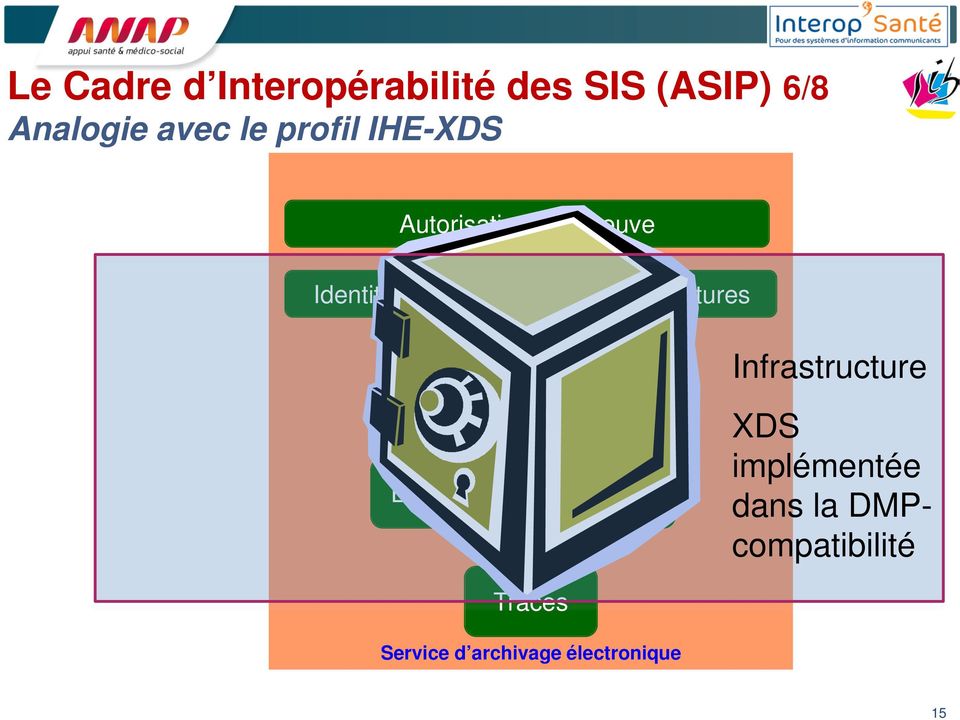 Nomenclatures Entrepôt Index Traces Entrepôt Infrastructure XDS