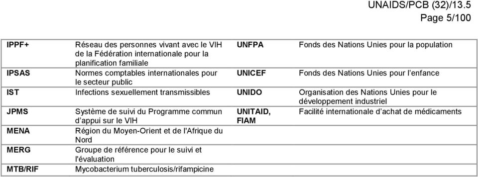 UNIDO Organisation des Nations Unies pour le développement industriel JPMS Système de suivi du Programme commun UNITAID, Facilité internationale d achat de