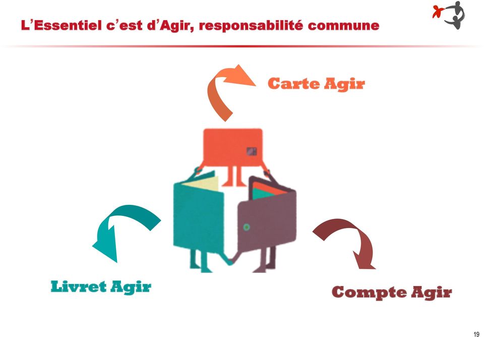 commune Carte Agir