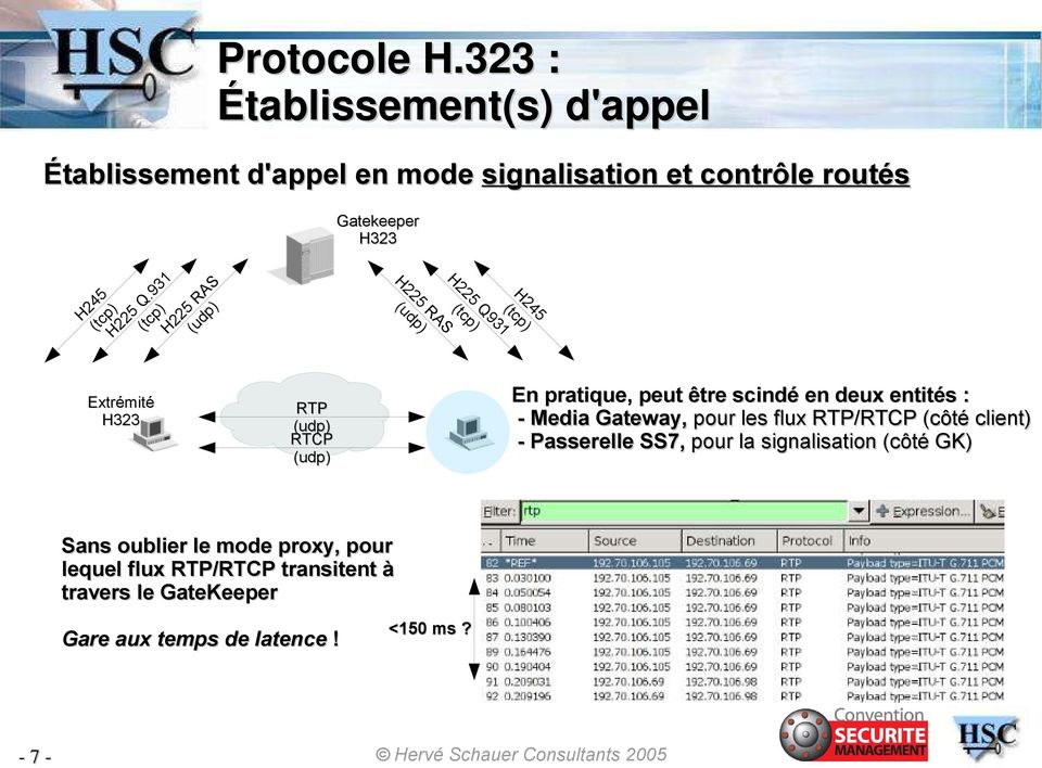 931 (tcp) H225 RAS (udp) H225 Q931 (tcp) H225 RAS (udp) H245 (tcp) Extrémité H323 RTP (udp) RTCP (udp) En pratique, peut être