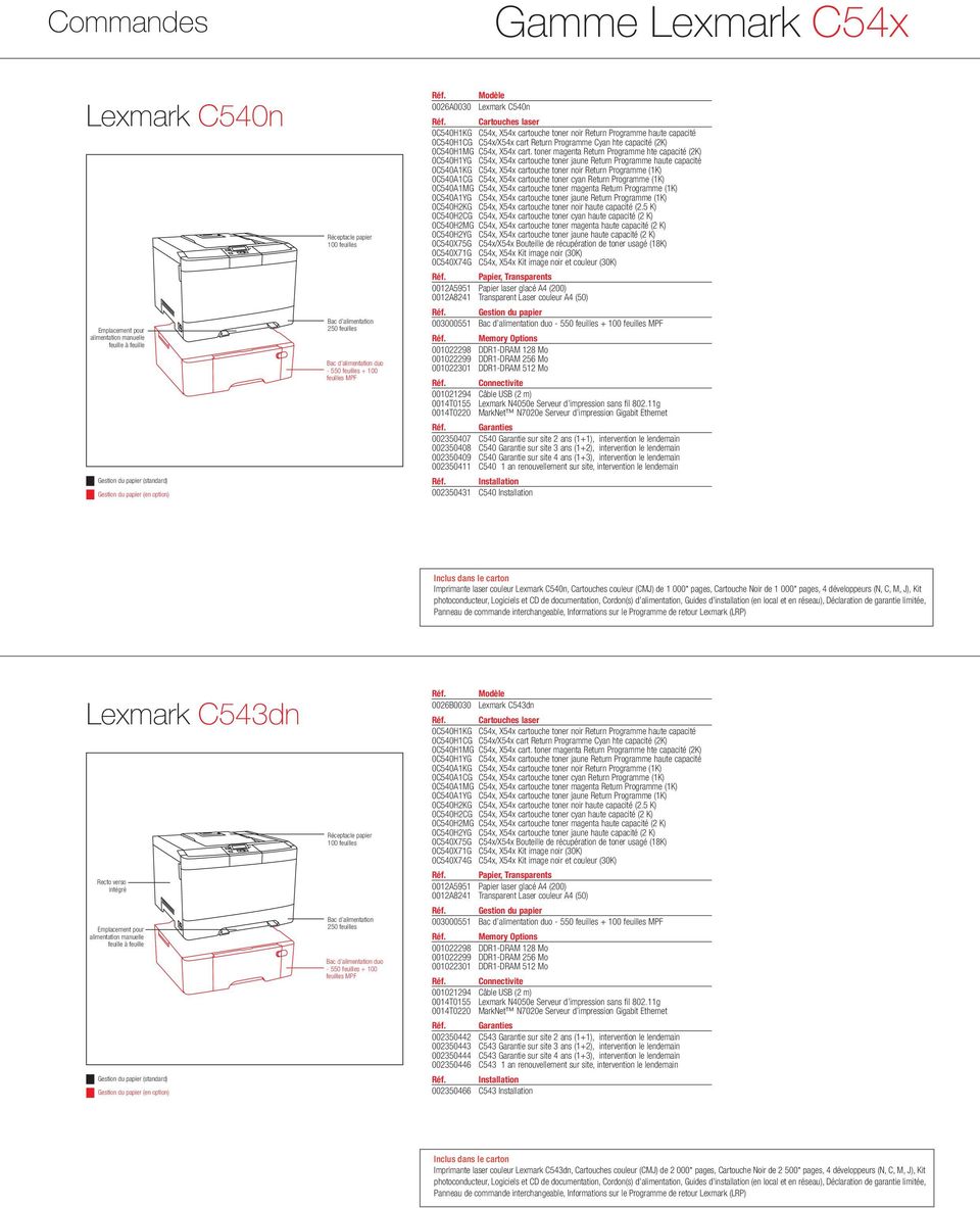 0C540H1KG C54x, X54x cartouche toner noir Return Programme haute capacité 0C540H1CG C54x/X54x cart Return Programme Cyan hte capacité (2K) 0C540H1MG C54x, X54x cart.