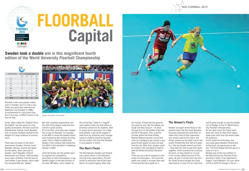 9 49 TOTAL 02 92 44 238 Floorball is the most popular indoor sport in Sweden, but it is still a relatively new game (the international federation was founded in 986).