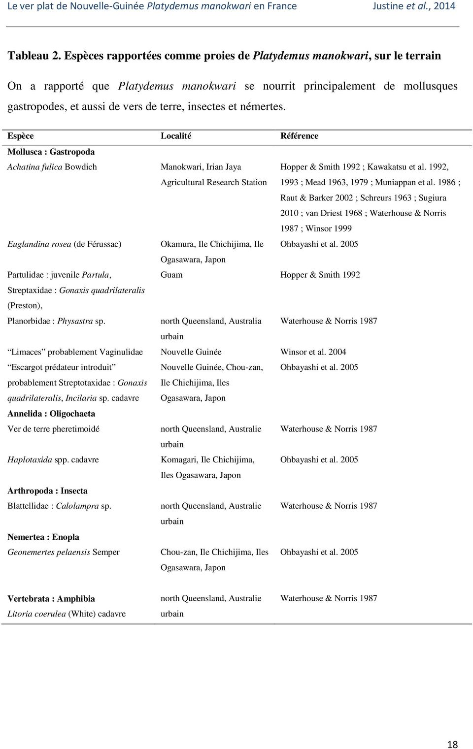 et némertes. Espèce Localité Référence Mollusca : Gastropoda Achatina fulica Bowdich Manokwari, Irian Jaya Agricultural Research Station Hopper & Smith 1992 ; Kawakatsu et al.