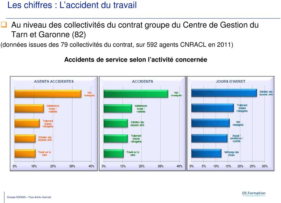 Garonne (82) (données issues des 79 collectivités du contrat,