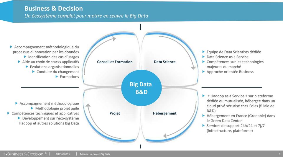 éco-système Hadoop et autres solutions Big Data Conseil et Formation Projet Big Data B&D Data Science Hébergement Equipe de Data Scientists dédiée Data Science as a Service Compétences sur les